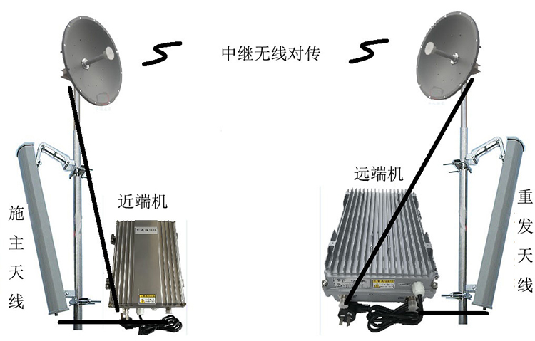 三乡镇智能无线拉远移频中继直放站近端机远端机